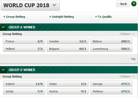 FIFA World Cup Betting Odds