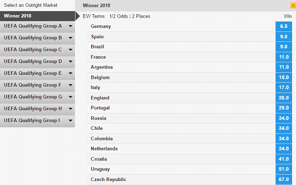 World Cup odds to win